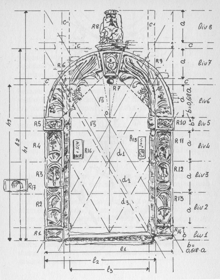 1110 FIG4 Schema della porta