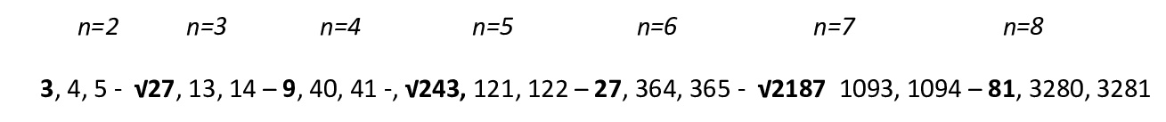1347 potenze di a2