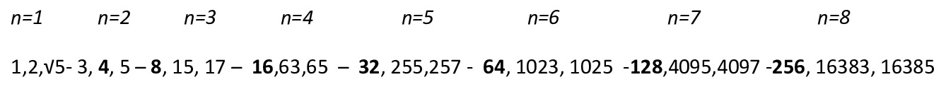 1347 potenze di b2