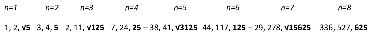 1347 potenze di a2