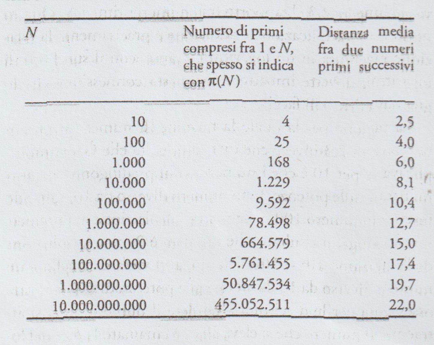 1362 maracchia NumeriPrimi Immagine3