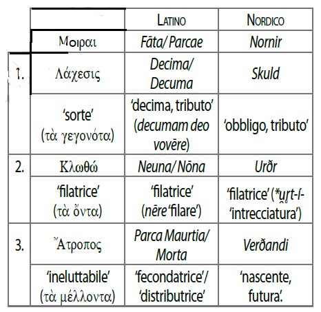 1383 2 Lipp tavola comparativa